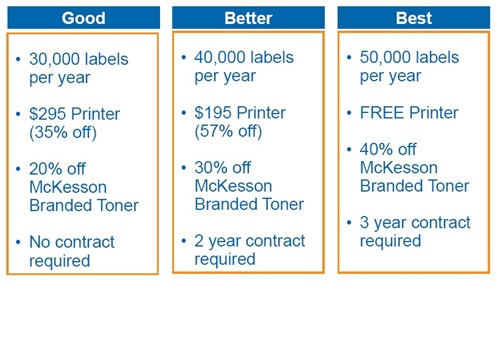 Thermal Labels